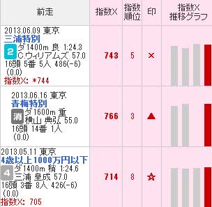 指数Xの優良コンテンツ