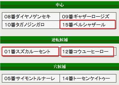 読馬裏情報