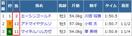 ファームの裏付け情報