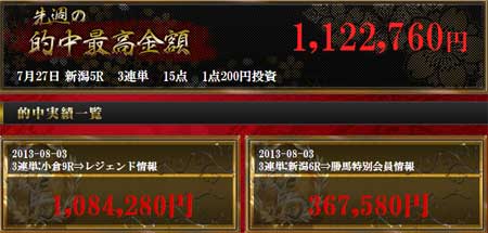 勝馬伝説の的中実績