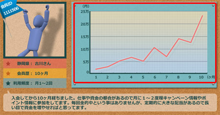 【サイト名】の的中実績