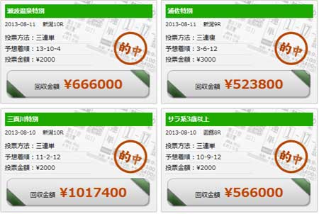 プロローグの的中実績
