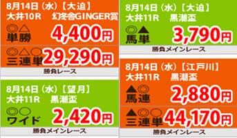 地方競馬スピリッツの的中実績