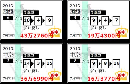 完全的中党PHPの的中実績