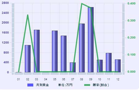 ホースマンサミットの優良コンテンツ