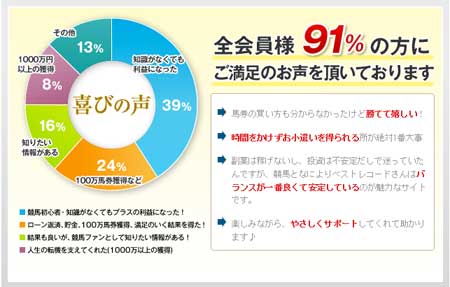 ベストレコードの会員満足度