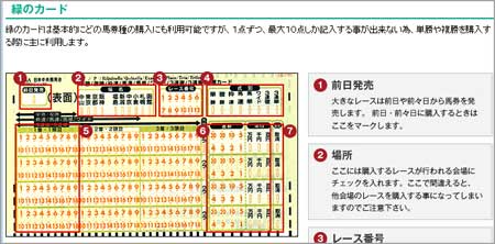 ベストレコードの役立ち情報