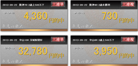 平馬の鉄人の的中実績