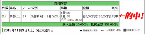 競馬NEWSの的中実績