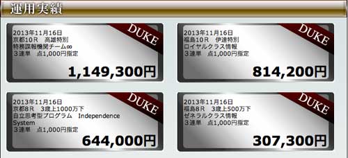 DUKEの的中実績