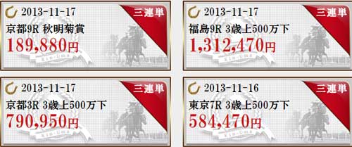金馬の的中実績