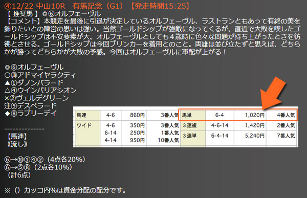 勝馬ミリオンの的中情報