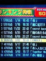 ランキング