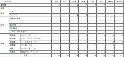 装備1+α
