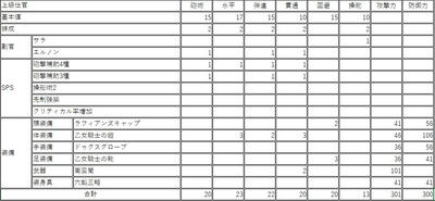 装備2+α