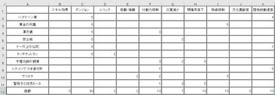 オーナメント効果'