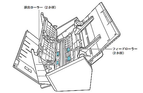 ☆Scansnap S1500シリコンローラ交換済み スキャンスナップ☆