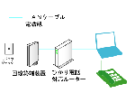 Ｂフレッツ　マンションタイプＶＤＳＬ方式