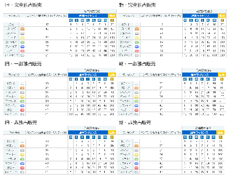 【Fotolia】2010年の販売価格と報酬の体系について