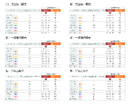 【Fotolia】2010年の販売価格と報酬の体系について（ベクター画像）