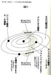 「まもなく宇宙人が到着します：田村珠芳 著」フォトン・ベルト