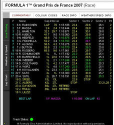 FranceGP07