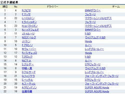 バーレーンGP