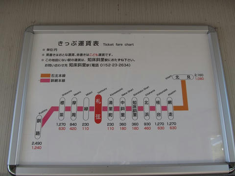 札弦駅運賃表