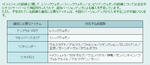 レリックミシックエンピリアン強化素材