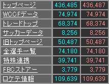 1ヶ月アクセス