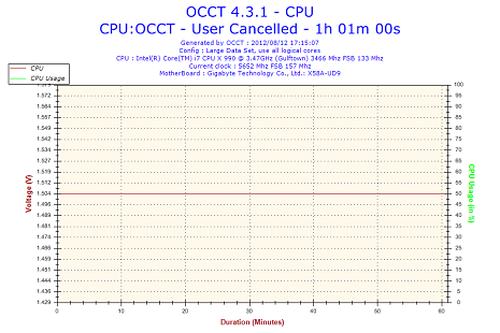 2012-08-12-17h15-Voltage-CPU.png
