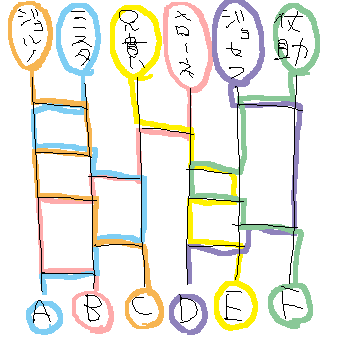 絵師バトン Memo