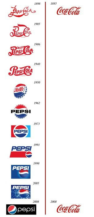 coke-pepsi-comparison.jpg