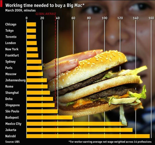 Av-wt-for-a-BicMac.jpg