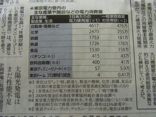 pachinko-denki-tukaisugi.jpg