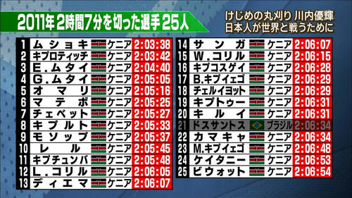 kenya-musou.jpg