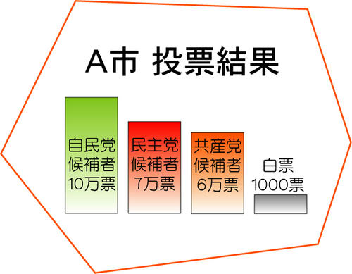 hakuhyo-vote-1.jpg