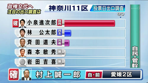 shinjiro-musou.jpg