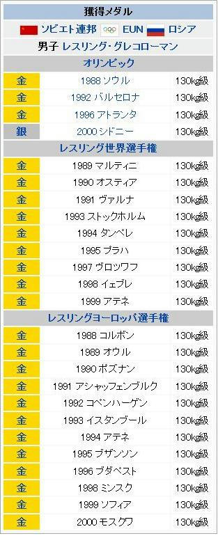 Karelin-great-record.jpg