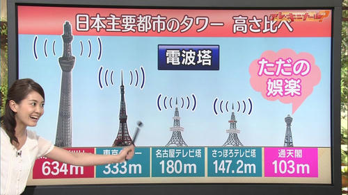 dis-tsutenkaku-tv-program.jpg
