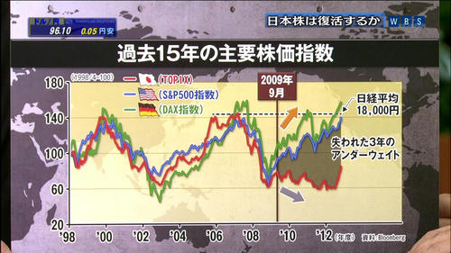 topix-of-the-past-15years.jpg