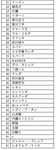 REBORN!ソートランキング2