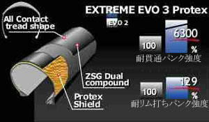 extreme-evo3-protex-02.jpg