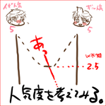 貶めあっている･･･