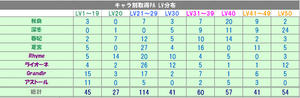 PAUP報酬期間終了直後のPALV状況