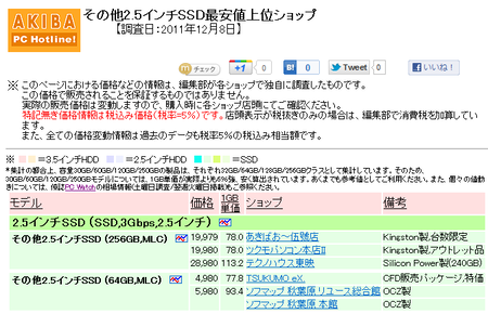 その他2.5インチSSD最安値上位ショップ
