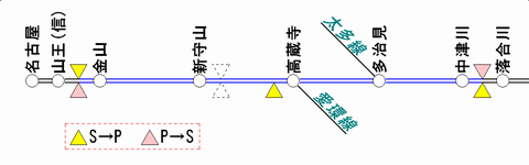 中央線のATS-PT整備状況