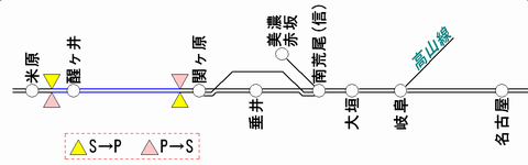 東海道線 名古屋～米原間のATS-PT整備状況