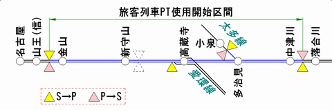中央線のATS-PT整備状況（2011年1月末 時）