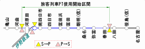 関西線のATS-PT整備状況（2011年1月末時点）